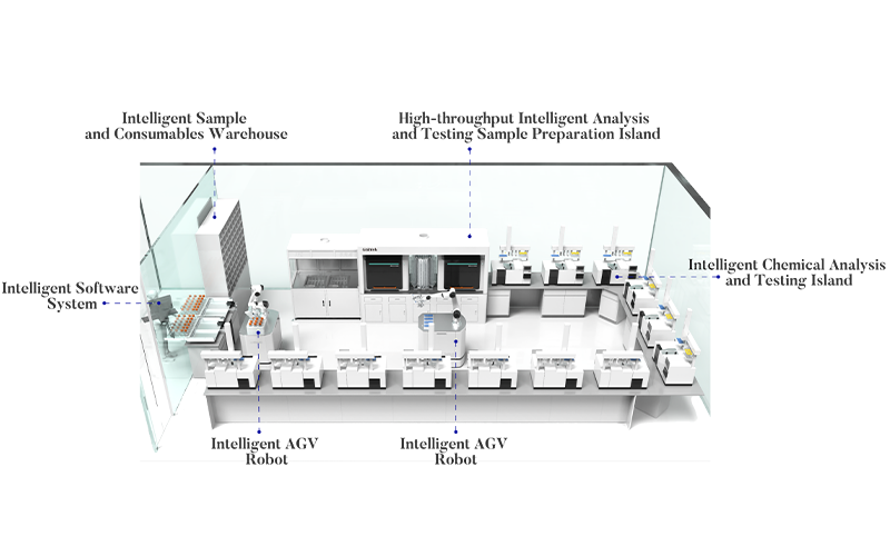 Chemical Chromatography Intelligent Analysis and Testing System