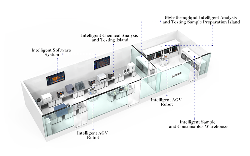Chemical Intelligent Inorganic Analysis and Testing System