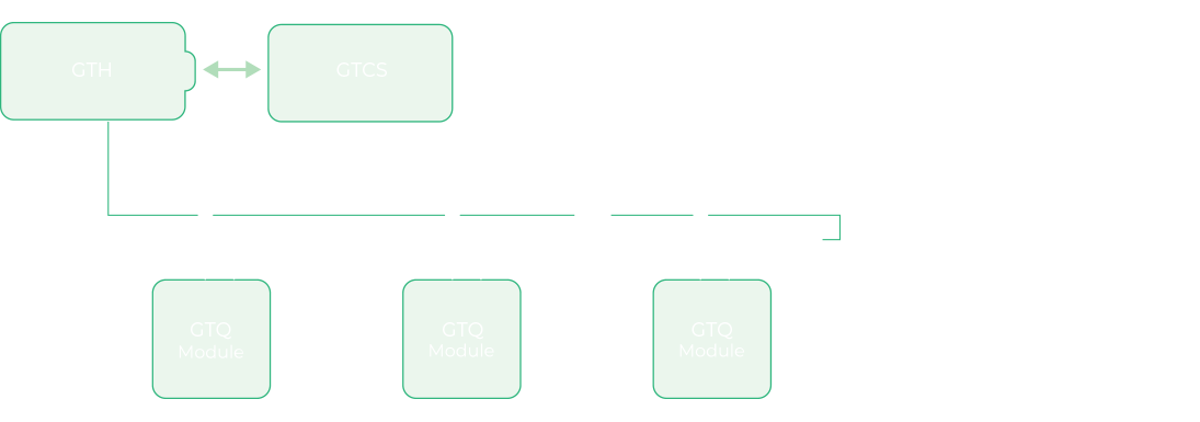 GalatekSync