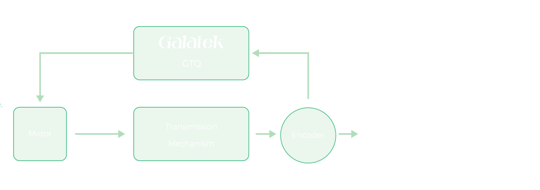 GalatekRobust