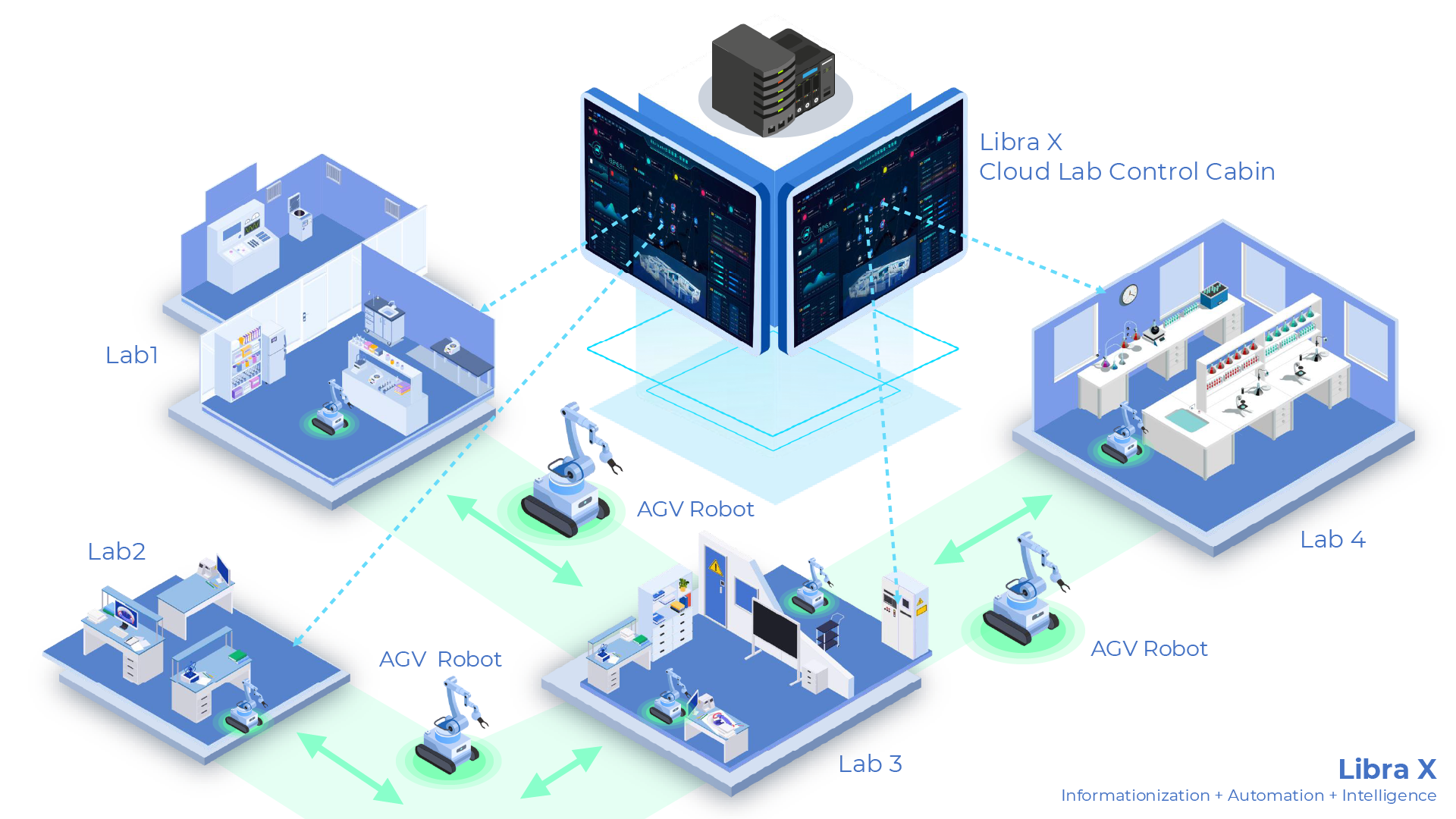 Intelligent Analysis and Testing Software System