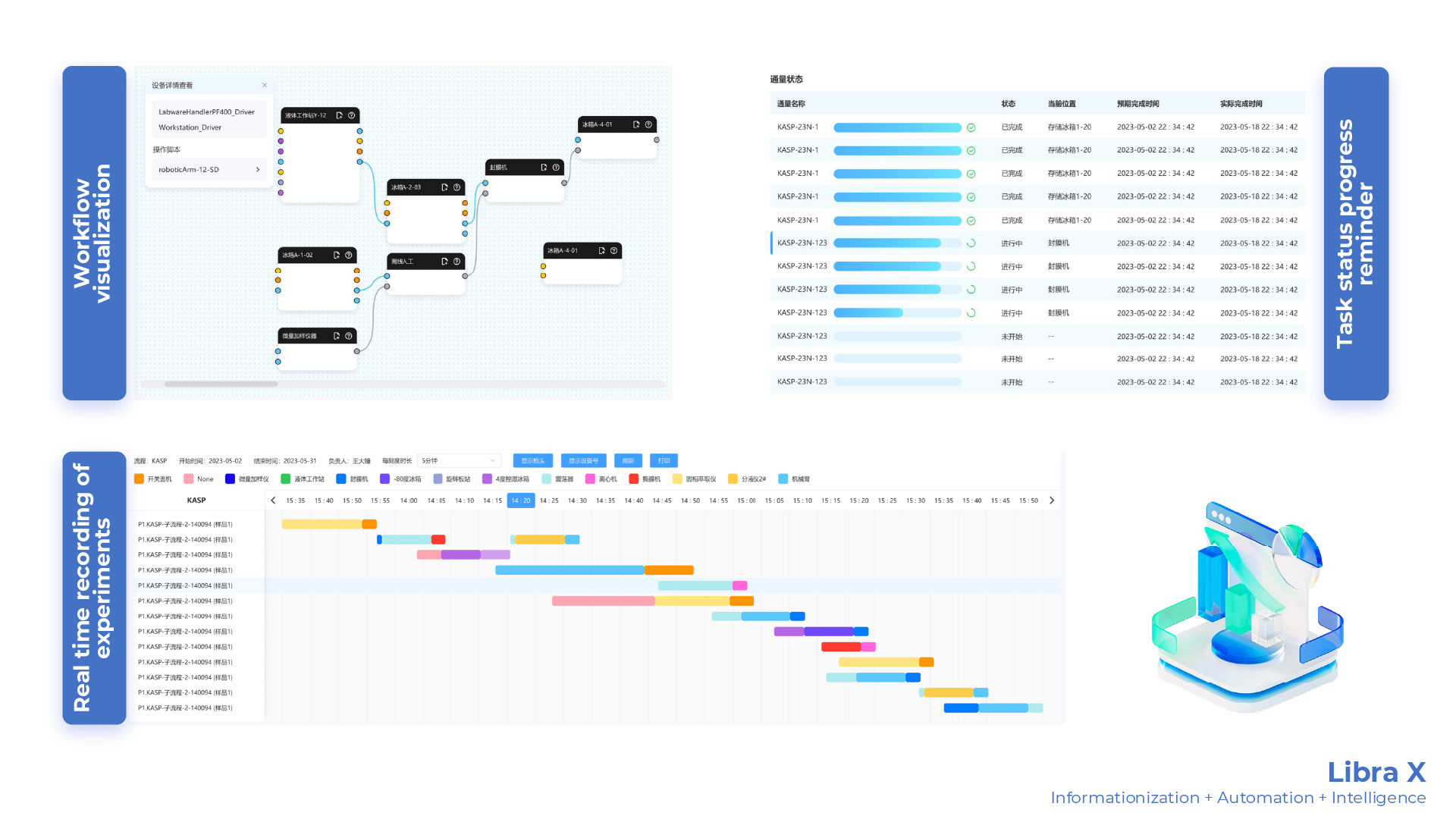 Intelligent Analysis and Testing Software System